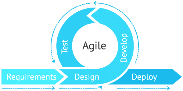 Project Management Assignment Sample 12