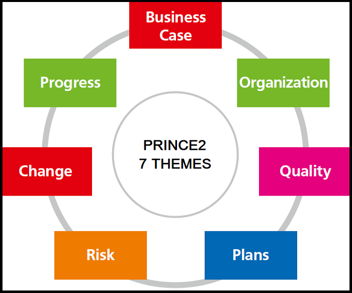 Project Management Assignment Sample 15