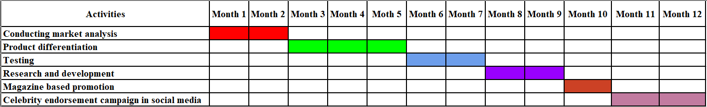 7002MFH Marketing Plan Assignment Sample 2