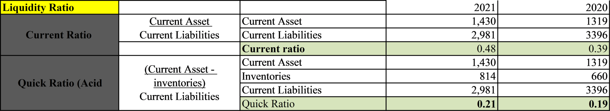 AAF044-6 Accounting and Finance 3