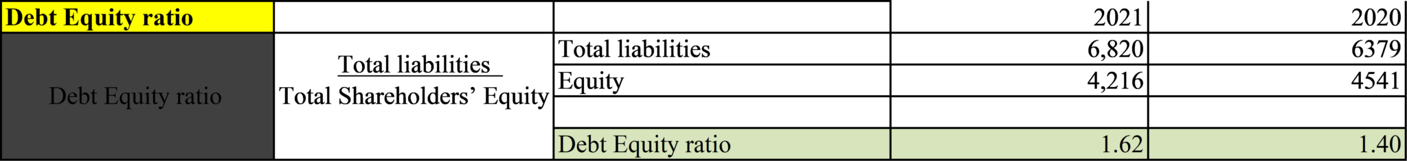 AAF044-6 Accounting and Finance 4