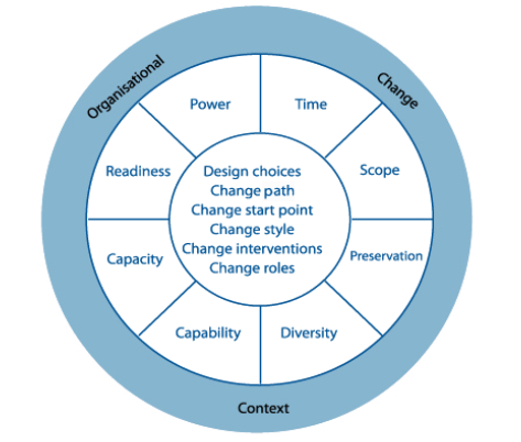 HR7002 Organisational Behaviour And Global Strategy Assignment Sample