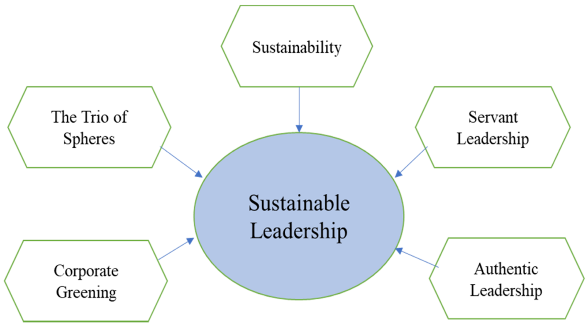 BSS064-6 Leading and Managing Organisational Resources Image 7