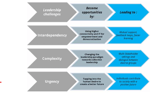 BU7043 Leadership, Development Assignment Sample 