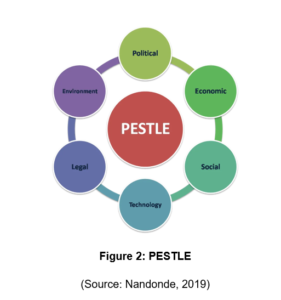 BUS9710M Developing Entrepreneurial Capability and Mindset PESTLE