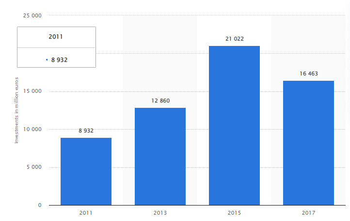 CSR in the construction industry - Business report Sustainability Business Report Assignment Sample