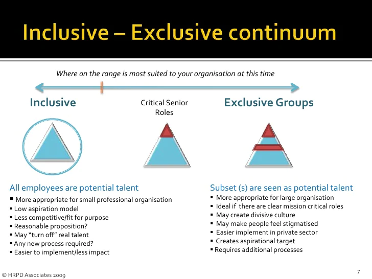 Exclusive and inclusive talent management theory - Resourcing and Talent Management Assignment Sample