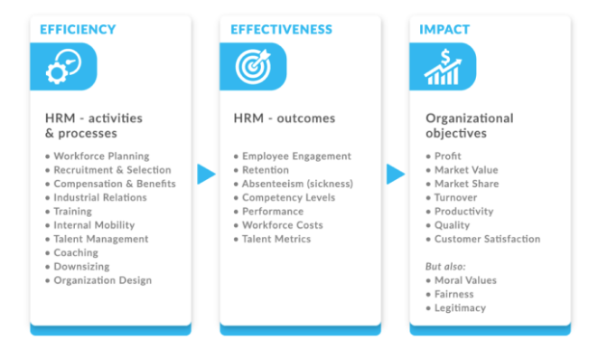 HR value chain model - International MBA HRM in Context Assignment Sample