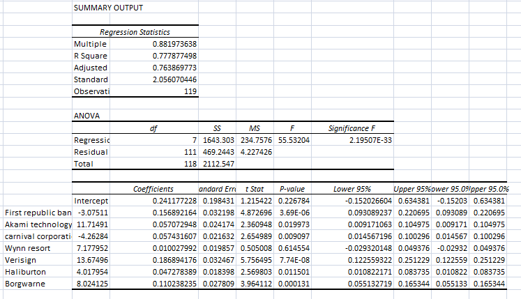 MN7022 FINANCIAL ANALYSIS AND INVESTMENT 2