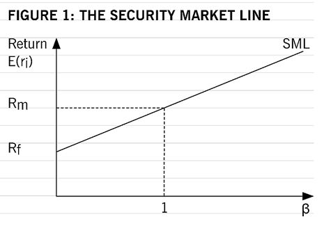 MN7022 FINANCIAL ANALYSIS AND INVESTMENT 