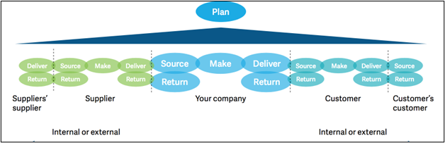 MOD007698 SUPPLY CHAIN ANALYSIS 