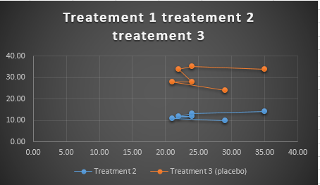 7007BMS Research Techniques in Pharmacology and Drug  Discovery Sample