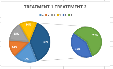 7007BMS Research Techniques in Pharmacology and Drug  Discovery Sample