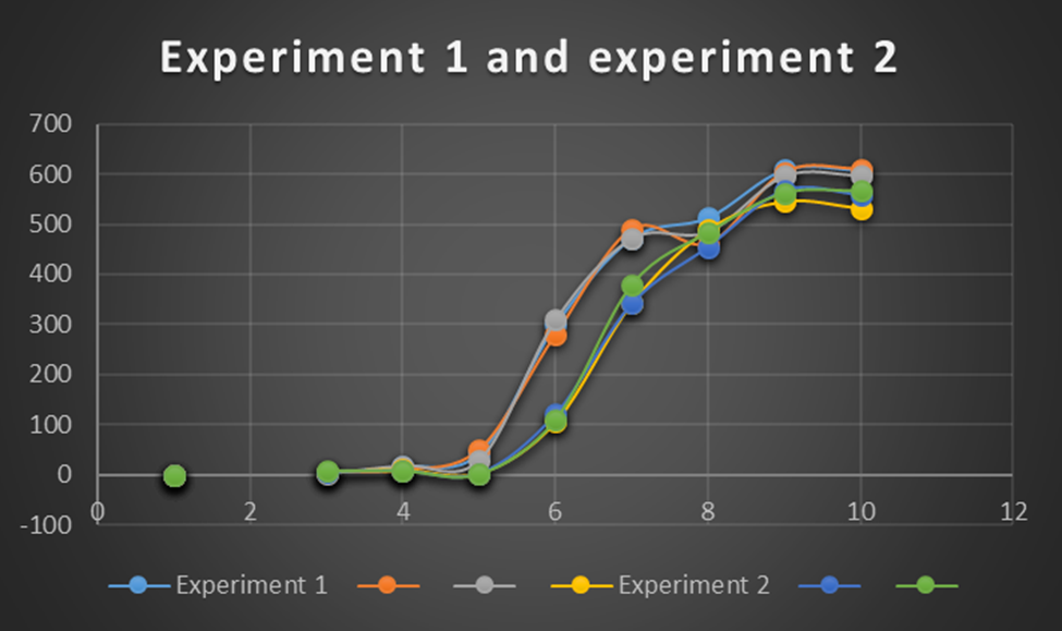 7007BMS Research Techniques in Pharmacology and Drug  Discovery Sample