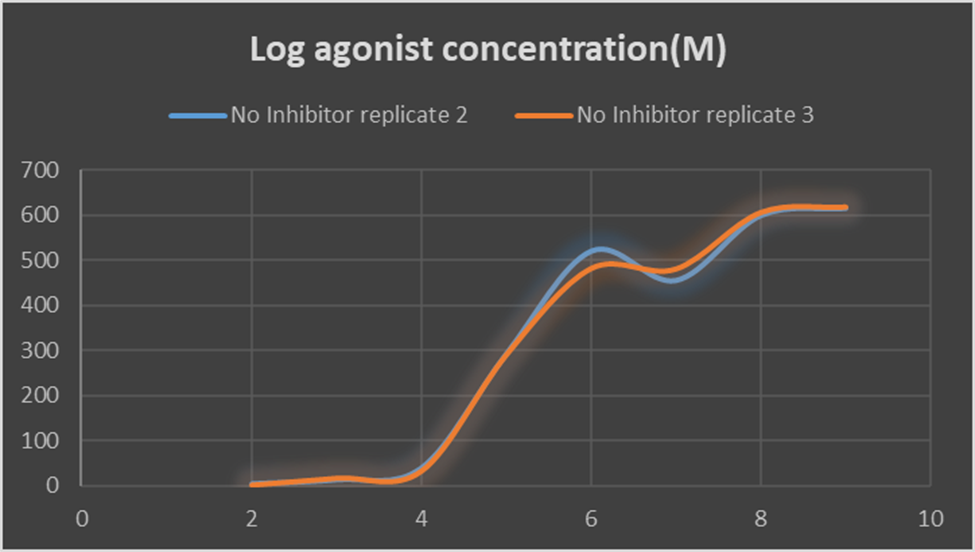 7007BMS Research Techniques in Pharmacology and Drug  Discovery Sample