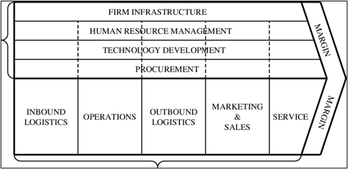 MOD007698 SUPPLY CHAIN ANALYSIS 