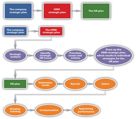 REFLECTIVE IN HUMAN RESOURCE MANAGEMENT AND DEVELOPMENT