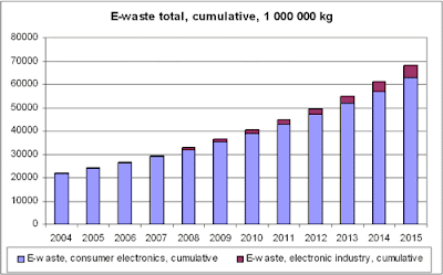 MOD007698 ABTECH INNOVATE E-WASTE