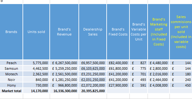 7019SMM Managing Marketing Metrics Sample 