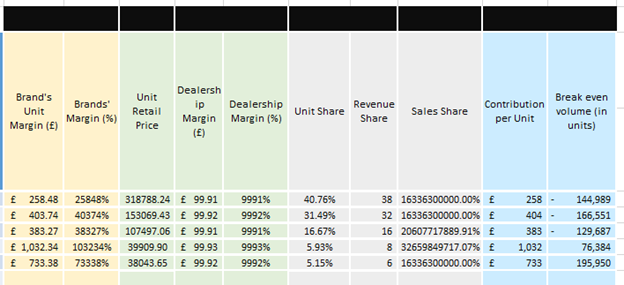 7019SMM Managing Marketing Metrics Sample 