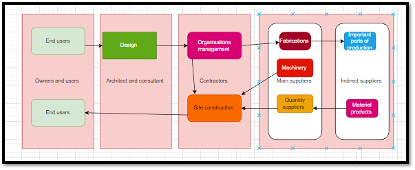  TC 60059E Construction Management Sample