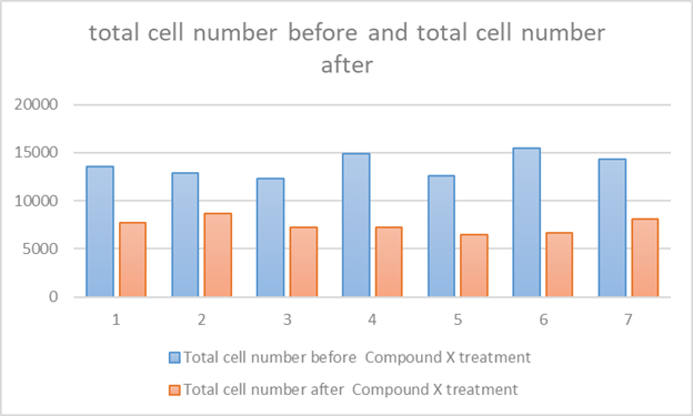 7007BMS Research Techniques in Pharmacology and Drug  Discovery Sample