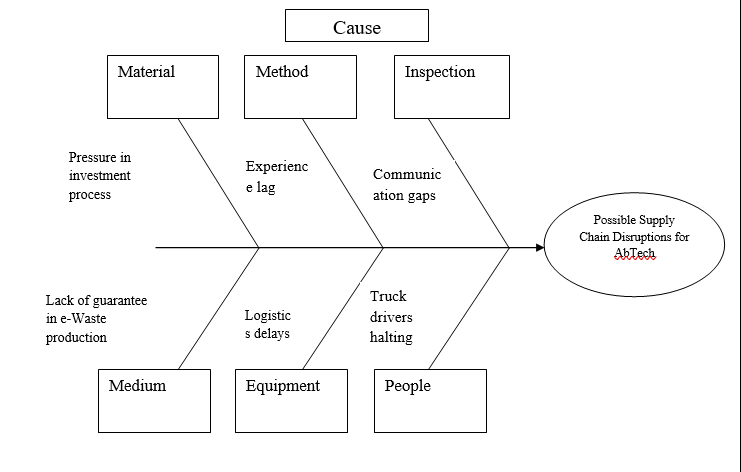 MOD007698 SUPPLY CHAIN ANALYSIS 