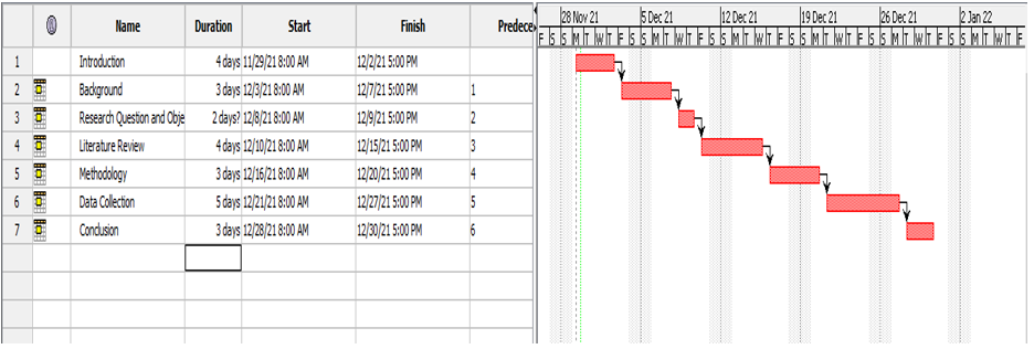 Time scale Framework-Research  Business And Management  Proposal Assignment Sample