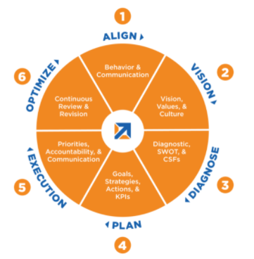 strategic business plan model - M177LON Imagining Workplace Futures Assignment Sample
