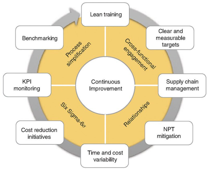 operations management assignments