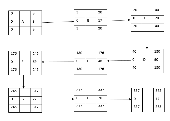 BSS060-6 Project Management 2