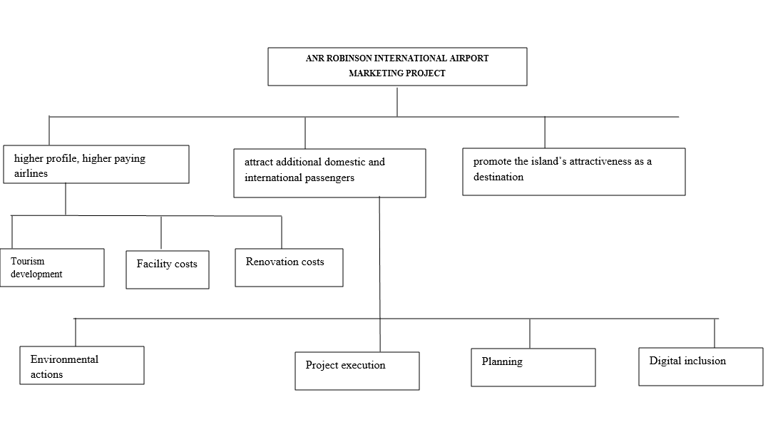 BSS060-6 Project Management Assignment Sample 1