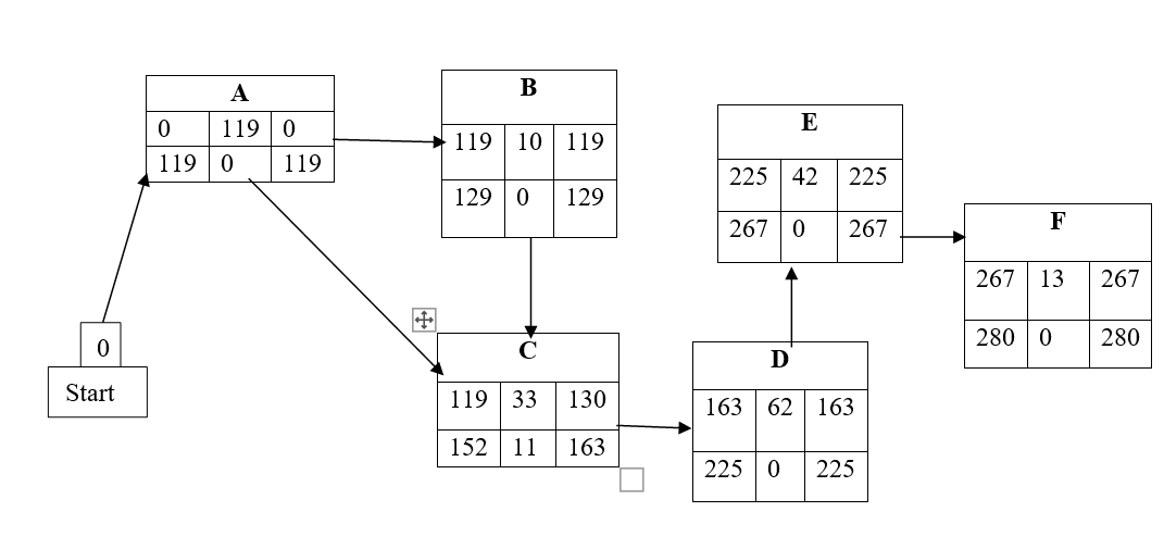 BSS060-6 Project Management Assignment Sample 2