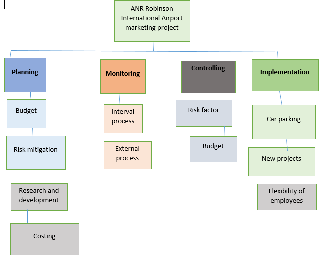 BSS060-6 Project Management 1