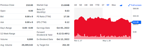 AAF040-6 Financial Markets and Portfolio