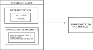 OPM49 Logistics and Supply Chain Management Sample