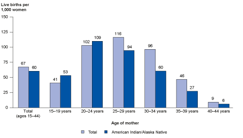 MOD001764 Health Needs Assesment Sample