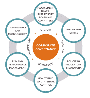 BSS064-06 Leading and Managing Organisational Resources 