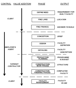 TC70020E AdvancedConstruaction Procument and Process Sample