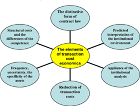 OPM49 Logistics and Supply Chain Management Sample