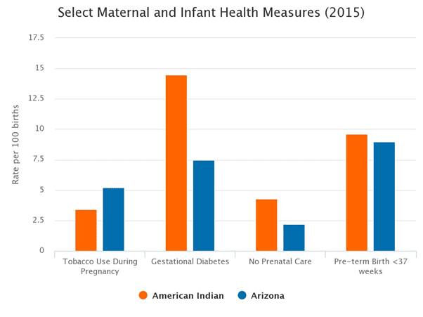 MOD001764 Health Needs Assesment Sample