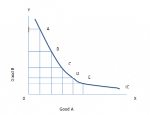 BE274 Managerial Economics Sample