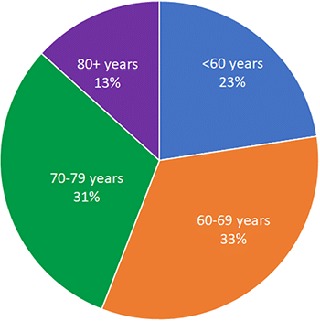 MOD001764 Health Needs Assesment Sample