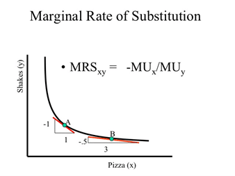 BE274 Managerial Economics Sample