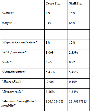 AAF040-6 Financial Markets and Portfolio