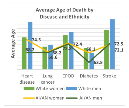 MOD001764 Health Needs Assesment Sample