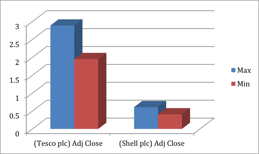 AAF040-6 Financial Markets and Portfolio