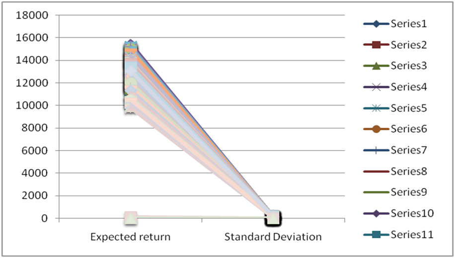 AAF040-6 Financial Markets and Portfolio