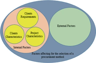 TC70020E AdvancedConstruaction Procument and Process Sample