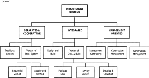 TC70020E AdvancedConstruaction Procument and Process Sample